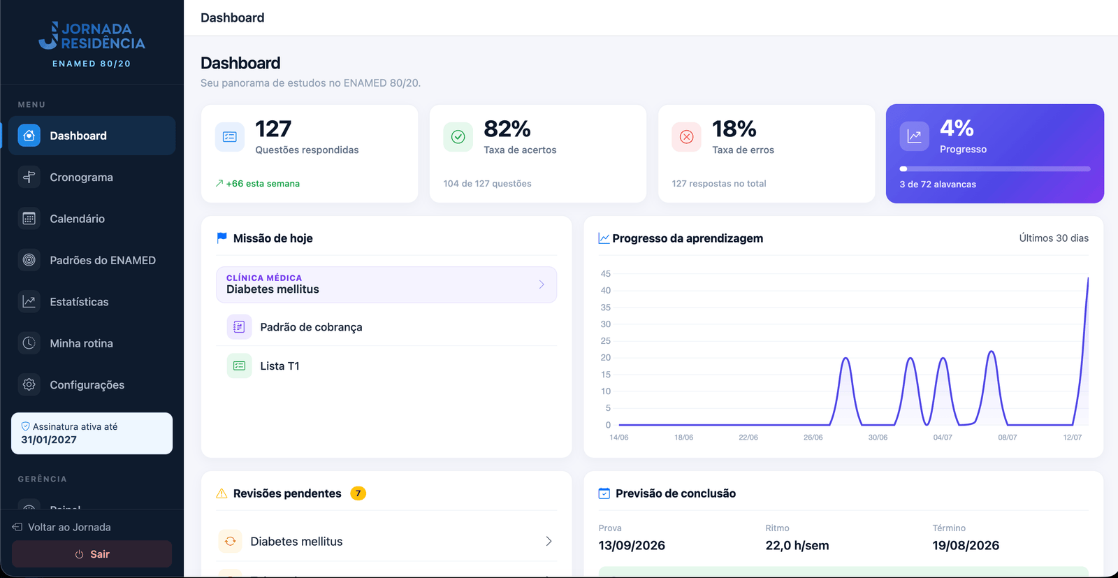 Dashboard do ENAMED 80/20 com progresso, miss&atilde;o de hoje e previs&atilde;o de conclus&atilde;o