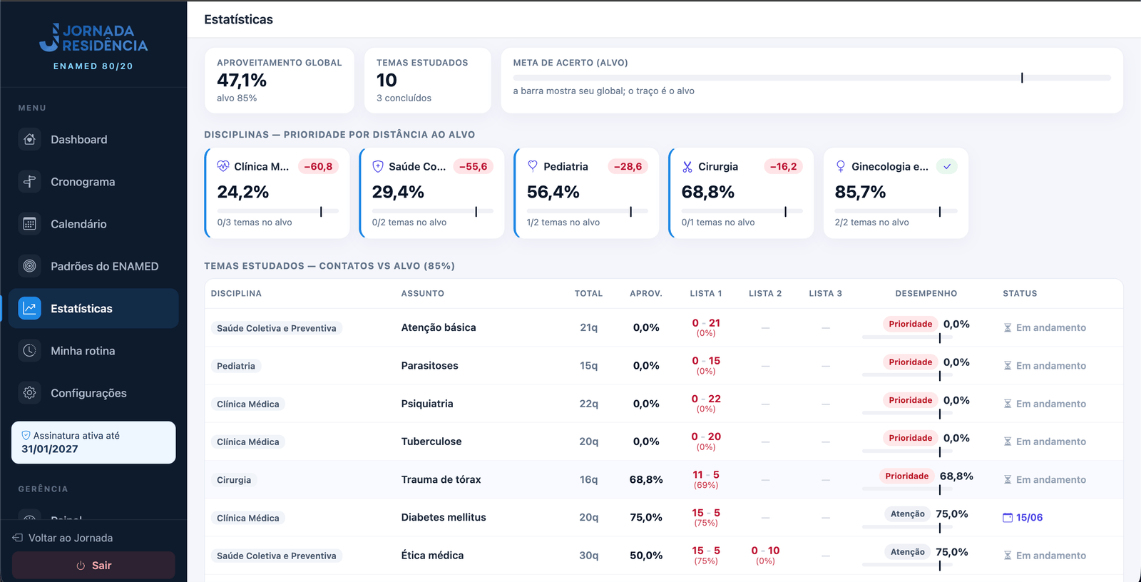 Estat&iacute;sticas por disciplina e dist&acirc;ncia da meta